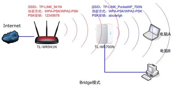 68274d0fgc918a38e9ed3amp69