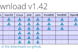 使用rclone+nginx制作FTP镜像站——NOAA数据库分享的(最终?)解决方案