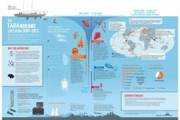 强烈推荐一个数据集Tara Oceans Expedition (2009-2013) |海洋微生物基因组学