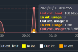 云筏容器云网络测试 by 故名|PaaS