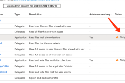 世纪互联 OneDrive使用rclone教程 | 获取 CLIENT_ID 及 CLIENT_SECRET