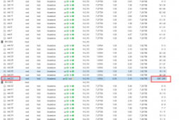 Ceph集群下更换坏盘OSD|全过程