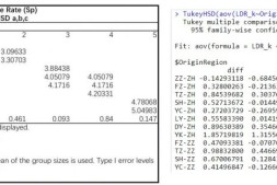 R语言中在表格中显示Tukey HSD事后检验的分组结果|和SPSS一样可视化ANOVA方差分析