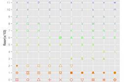R语言中scale_shape_manual图例|ggplot2