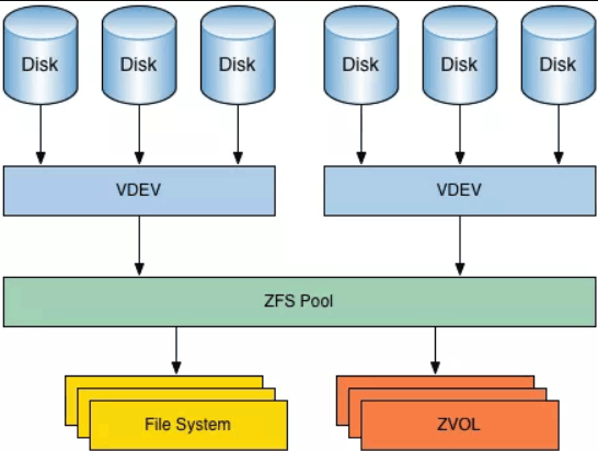 The Best Cloud File System was Created Before the Cloud Existed