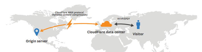 Cloudflare Railgun