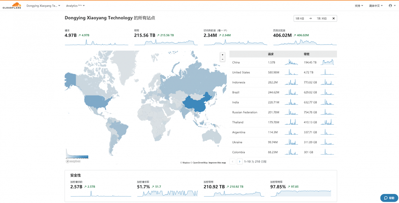 Analytics Overview 1