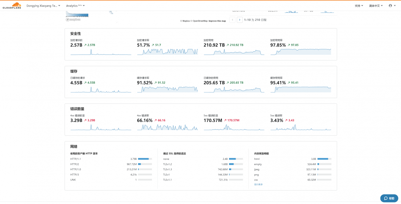 Analytics Overview2